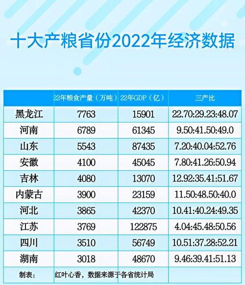 中国产粮大省排名