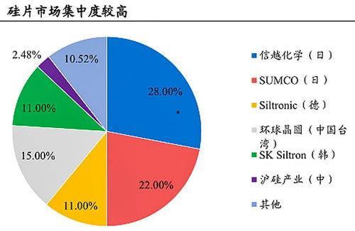 国产替代化